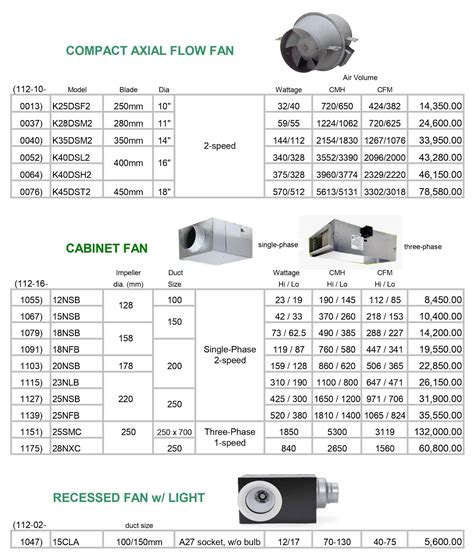 Best KDK Fans Price List in Philippines July 2022.